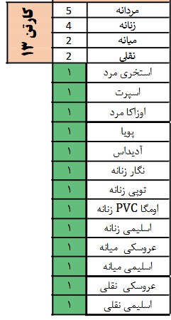 خرید 13 کارتن دمپایی | 2.563.000 تومان سود بیشتر ببر