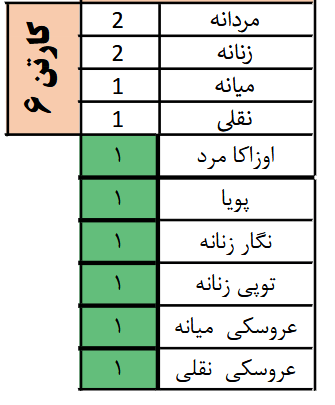 خرید 6 کارتن دمپایی | 534 هزار تومان سود بیشتر ببر